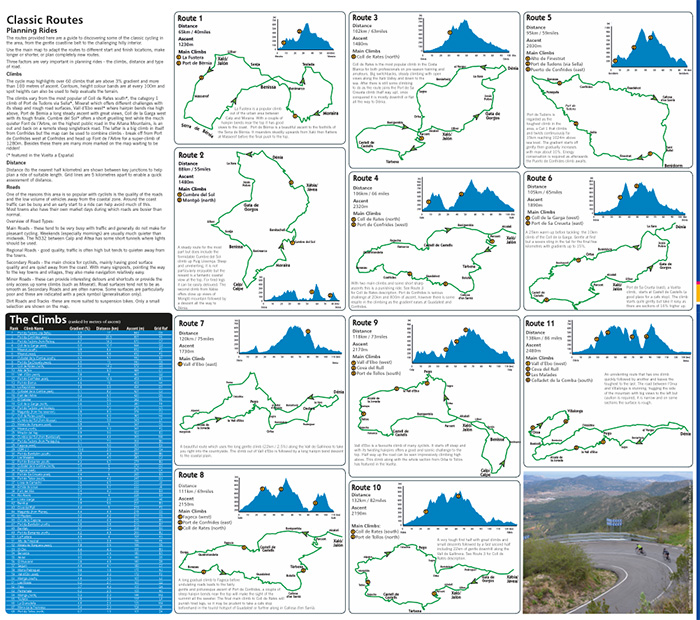 Costa Blanca Cycling Routes